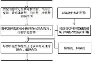 高韌性生物降解復合材料、及其制備裝置和方法