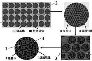 三級構(gòu)型復(fù)合材料及其制備方法