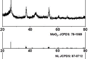 析氫電催化劑的MoO<Sub>2</Sub>-Ni/CC復(fù)合材料及制備方法