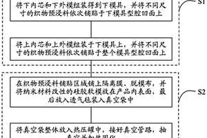 復(fù)合材料進(jìn)氣道唇口的熱壓罐成型方法