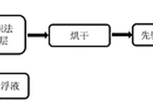 具有二維納米界面涂層的SiC/SiC微型復合材料的制備方法