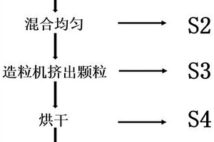 可見光催化氧化去除異味復合材料的制備方法及應用