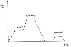 陶瓷增強鐵基復(fù)合材料的熱處理工藝