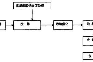 納米化包覆硅灰石粉體改性廢舊聚乙烯復(fù)合材料