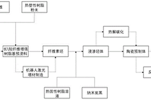 基于機器人激光增材制造的增強SiC復(fù)合材料制備方法