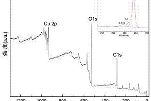 利用有氧燒結(jié)制備石墨烯/銅復(fù)合材料的方法