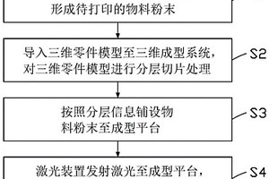 陶瓷體復(fù)合材料工件及其制備方法