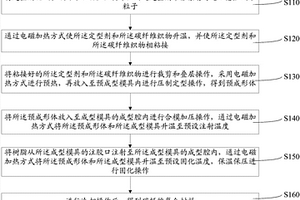 碳纖維復(fù)合材料制造方法