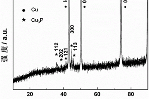 磷化亞銅/銅復(fù)合材料的制備方法及在鋰離子電池中的應(yīng)用