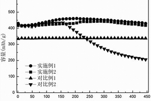 鋰離子電池負(fù)極用硅碳復(fù)合材料及其制備方法