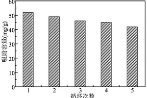 柿子皮印跡復(fù)合材料及其制備方法