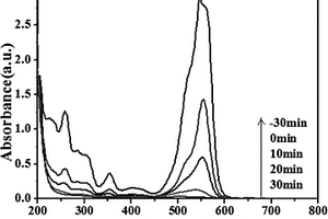 Bi2O2CO3-Bi(OHC2O4)·2H2O異質(zhì)結,其制備方法及用途