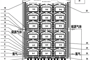 CVD系統(tǒng)及制備大尺寸炭／炭復合材料的方法