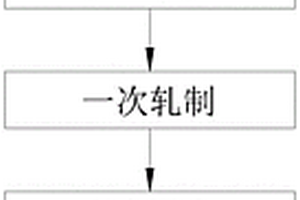 印刷用薄黃銅鎳雙金屬復(fù)合材料制備方法