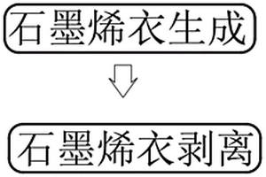 高導(dǎo)熱石墨烯-金屬層狀復(fù)合材料的制備方法