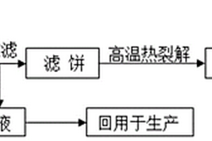 熱鍍鋅酸洗廢水的處理和制備碳負(fù)載鐵-鋅二元金屬復(fù)合材料的方法