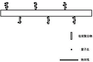 復(fù)合材料及其制備方法與量子點(diǎn)發(fā)光二極管