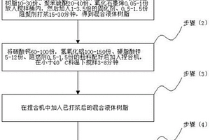 力學(xué)性能優(yōu)異的高溫耐腐蝕復(fù)合材料及制備方法