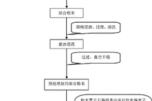 含石墨烯鈦鋁基自潤滑復(fù)合材料及其制備方法