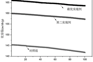 鈦酸鋰復(fù)合材料及其制備方法、紐扣電池及其制備方法