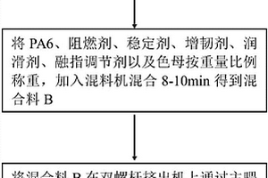 車用尼龍波紋管復(fù)合材料及其制備方法