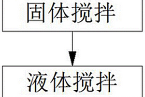 水下不分散速凝快硬的水泥基復(fù)合材料及其制備方法