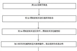 牡蠣殼粉增強(qiáng)的3D打印復(fù)合材料及制備方法