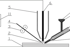 第三相增強(qiáng)金屬基復(fù)合材料電弧增材制造方法及設(shè)備