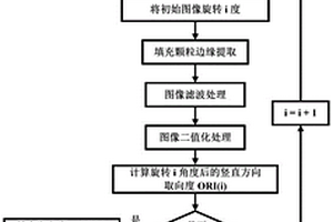 復(fù)合材料填充顆粒取向度定量評(píng)估方法及系統(tǒng)