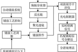 復(fù)合材料數(shù)字化智能鋪放方法及系統(tǒng)