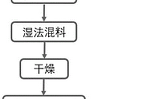 熱解碳/石墨復(fù)合材料的制備方法