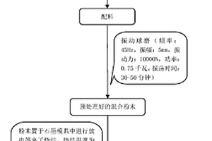 B2型NiAl基自潤(rùn)滑復(fù)合材料及其制備方法