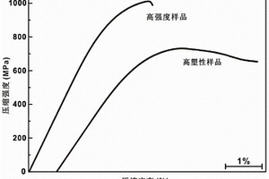 晶體-非晶鋁基復(fù)合材料的制備方法