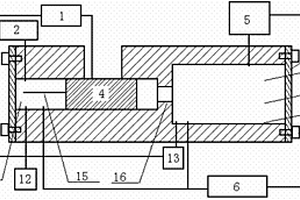 復(fù)合材料靜態(tài)力學(xué)體積模量測試裝置