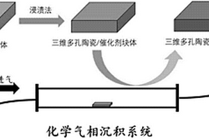 三維多孔陶瓷-石墨烯塊體復(fù)合材料及其制備方法