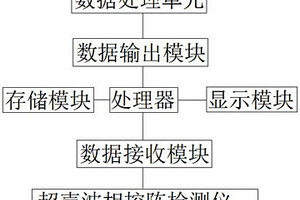 超聲相控陣復(fù)合材料檢測(cè)中輪式探頭界面波跟蹤方法