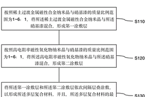 在GHz區(qū)間強微波吸收的多層復合材料及其制備方法