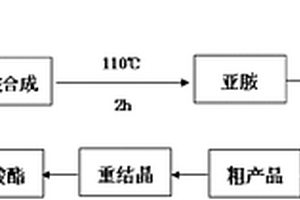 高分子復(fù)合材料改質(zhì)增強(qiáng)劑硼酸酯及其制備方法