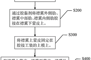 全復(fù)合材料襟翼及其膠接方法