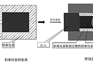 石墨烯增強鋁基復(fù)合材料的制備方法