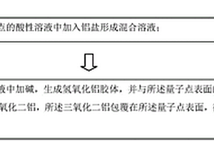 量子點(diǎn)復(fù)合材料及其制備方法、量子點(diǎn)發(fā)光二極管