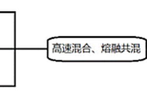 改性再生聚丙烯納米復合材料及其制備方法