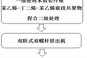 高抗沖木塑頭盔復(fù)合材料及制備方法