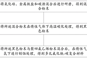 多孔氟化鐵碳復(fù)合材料制備方法