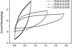 柔性導(dǎo)電復(fù)合材料的制備方法及其制得的產(chǎn)品與應(yīng)用