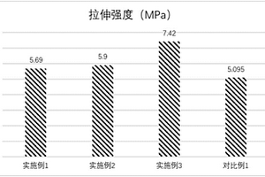 高強(qiáng)度改性SEBS納米復(fù)合材料及其制備方法