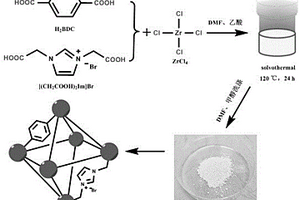 羧基功能化ILs@MOFs復(fù)合材料及其制備方法和應(yīng)用