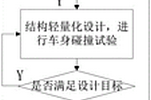 復(fù)合材料增強整車主要傳遞路徑承力構(gòu)件耐撞性分析方法