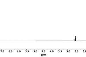 六氯環(huán)三磷腈衍生物及其制備方法和應(yīng)用、聚雙環(huán)戊二烯復(fù)合材料及其制備方法