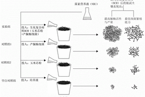 生化復合材料及其制備方法和應(yīng)用